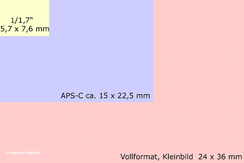 Vergleich-Sensorgrößen